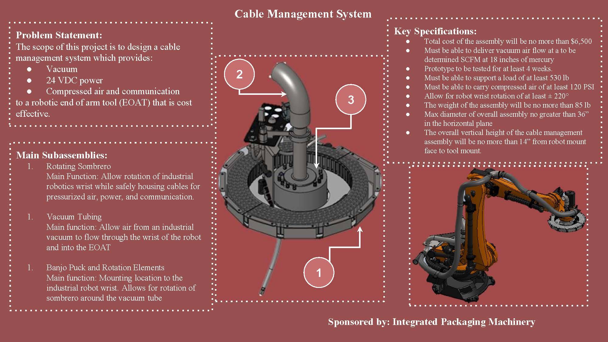 Thumbnail image of IPM senior design poster
